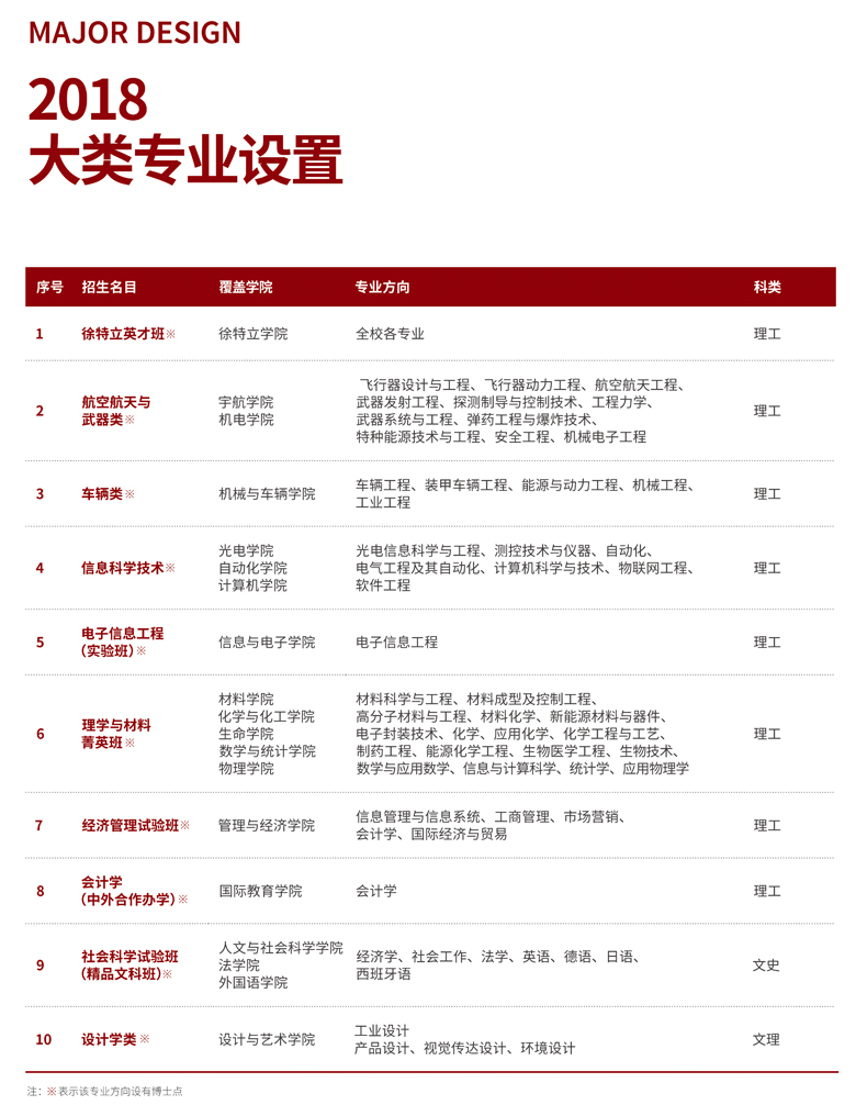 吉林師范大學成人高考專業(yè)設置 圖2