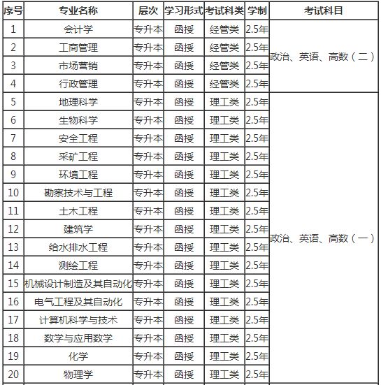 延邊大學(xué)成人高考招生本科層次征集志愿 圖1