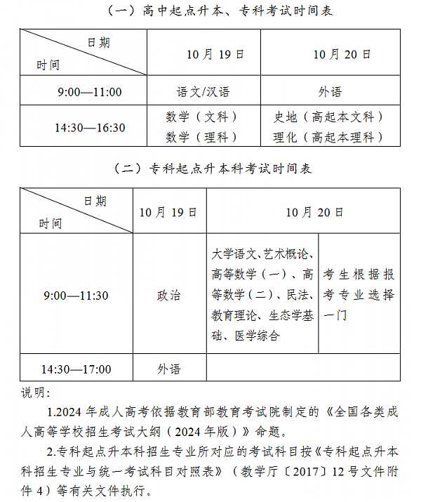 吉林師范大學(xué)成人高考招生考試報(bào)名工作統(tǒng)一實(shí)行網(wǎng)上報(bào)名、填報(bào)志愿 圖1