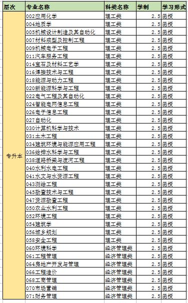 長(zhǎng)春工程學(xué)院成人高考招生簡(jiǎn)章